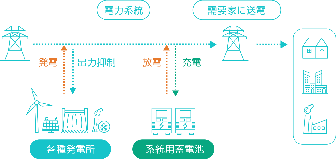 仕組みと役割