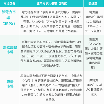 運用モデル概要（詳細）