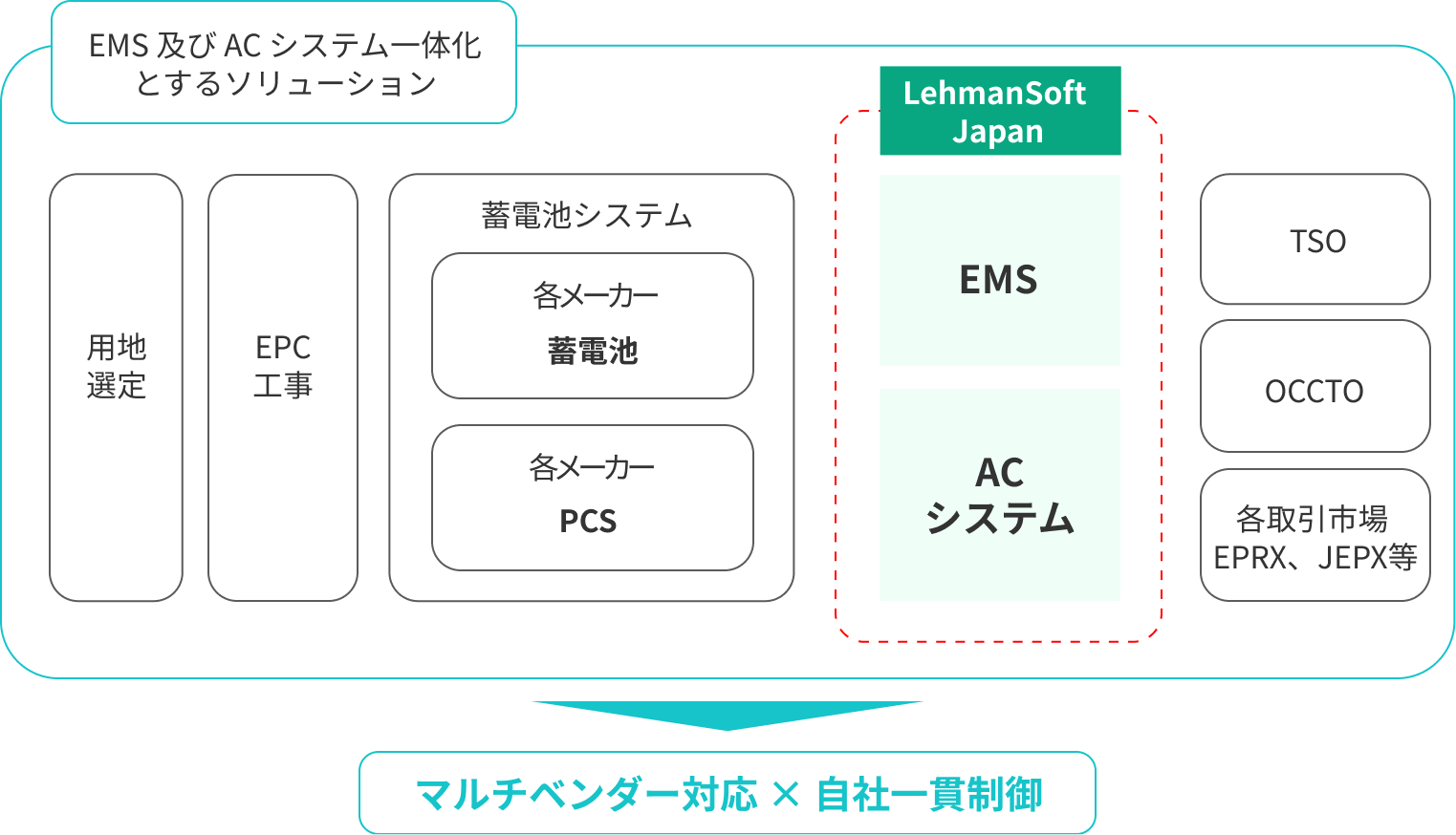 こんな課題いませんか？