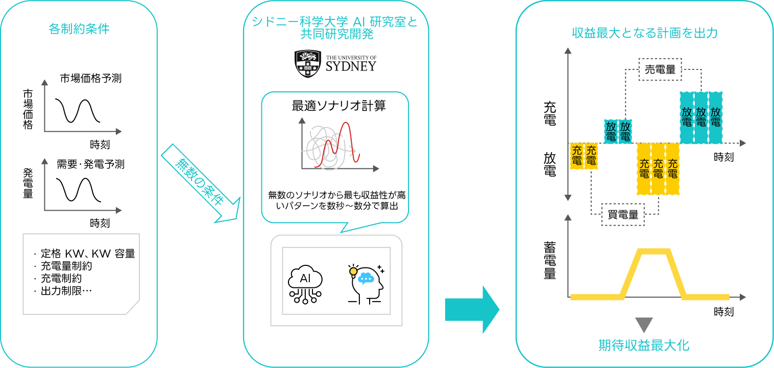 こんな課題いませんか？